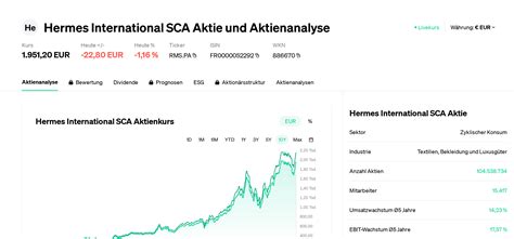 Hermes aktienkurs heute